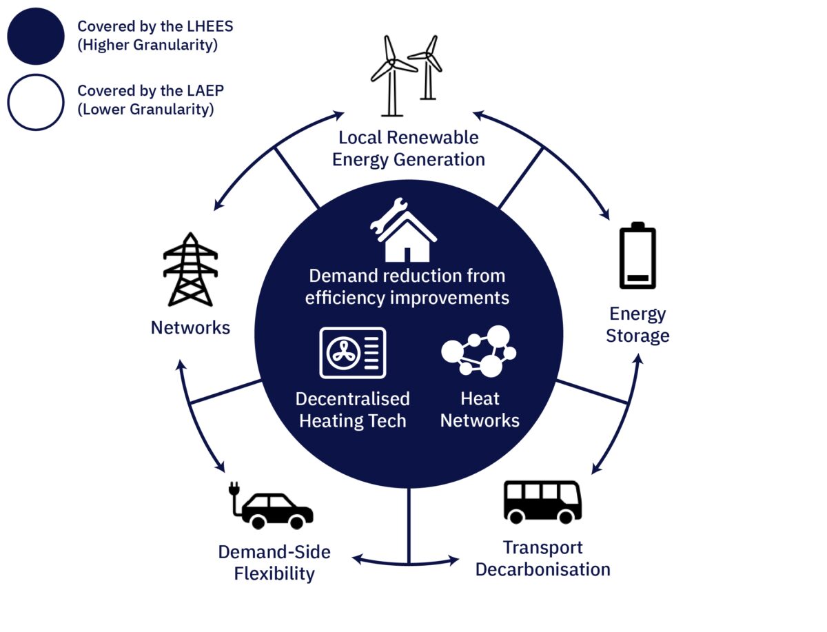 LHEES LAEP Coverage diagram